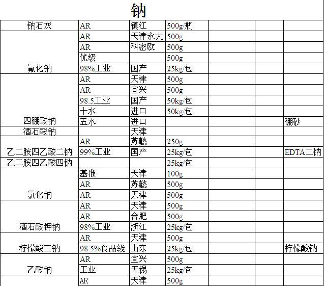 扬州柠檬酸三钠