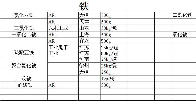 二茂铁