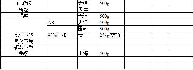 二硫化钼价格